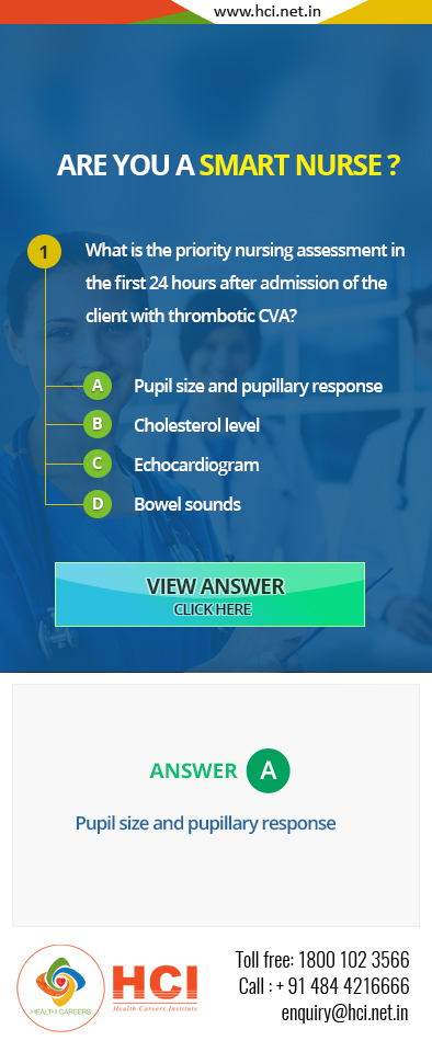 What is the priority nursing assessment in the first 24 hours after admission of the client with thrombotic CVA?